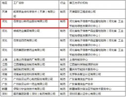 以岭药业列入2017年首批绿色制造体系示范名单
