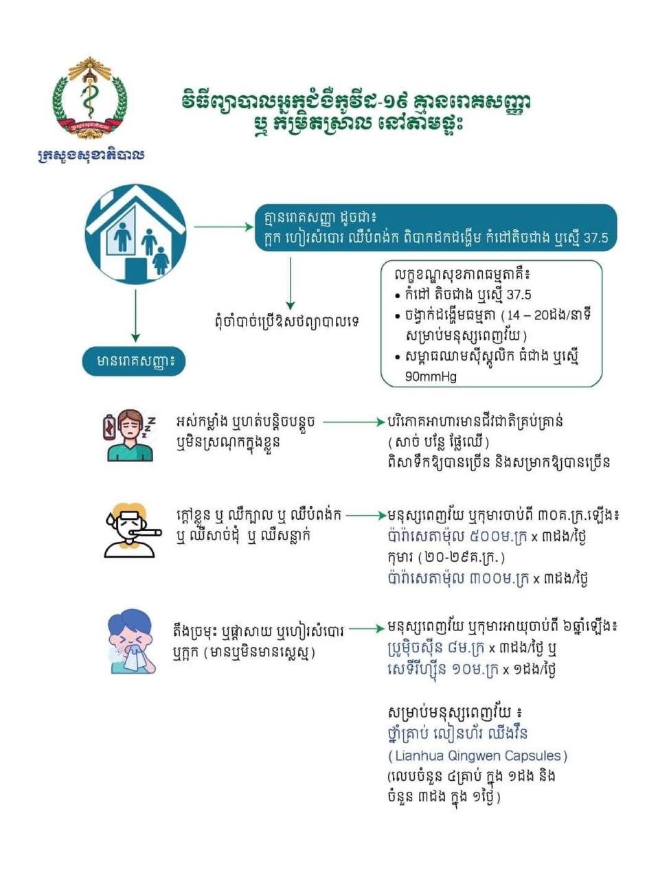 连花清瘟入选柬埔寨新冠肺炎居家治疗方案