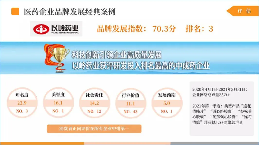 环球时报发布“医药企业品牌发展指数” 以岭药业位列第三